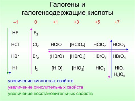 Br2 Hclo H2o Hbro3 Hcl Dobierz wspólczynniki w nizej podanych rownaniach chemicznych a) NaNO2